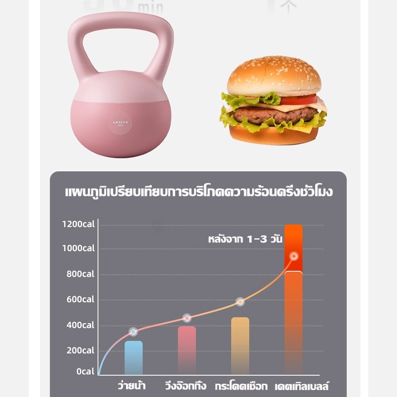 เคตเทิลเบลล์แบบนุ่ม เคตเทิลเบลตั้งได้ Kettlebell 2-8kg วัสดุพีวีซีนุ่ม ยกน้ำหนักเคตเทิลเบล ลูกตุ้ม - รูปที่ 6