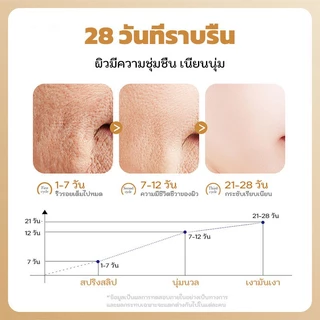 (2 แถม 2）SADOER เซรั่มคอลลาเจน 30ml + สารสกัดว่านหางจระเข้ 30ml ลดเลือนริ้วรอย ให้ผิวเนียนนุ่ม