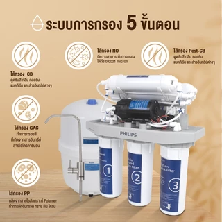 Philipswater AUT9500 / AUT9510 เครื่องกรองน้ำดื่มใต้อ่างล้างจาน กรองแบบ 5 ขั้นตอน ระบบการกรอง RO Reverse Osmosis