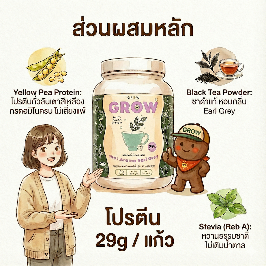 Grow โปรตีนถั่วลันเตารสชานม Aroma Earl Grey อิ่มท้องนาน อร่อย ไม่สากคอ ไม่มีน้ำตาลและถั่วเหลือง ราคา ถูกที่สุด ดีลบีเคเค แกลเลอรีภาพที่ 2