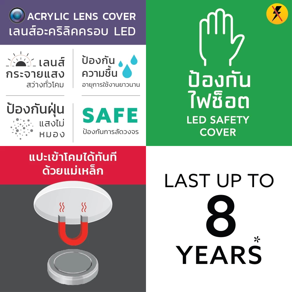 Lamptan(ขายส่ง) หลอด ซาลาเปา 24w 30w 32w 35w 42w 55w LED MODULE แปะเข้ากับโคม มีแม่เหล็ก หลอดไฟกลม เพดาน รูปที่ 4
