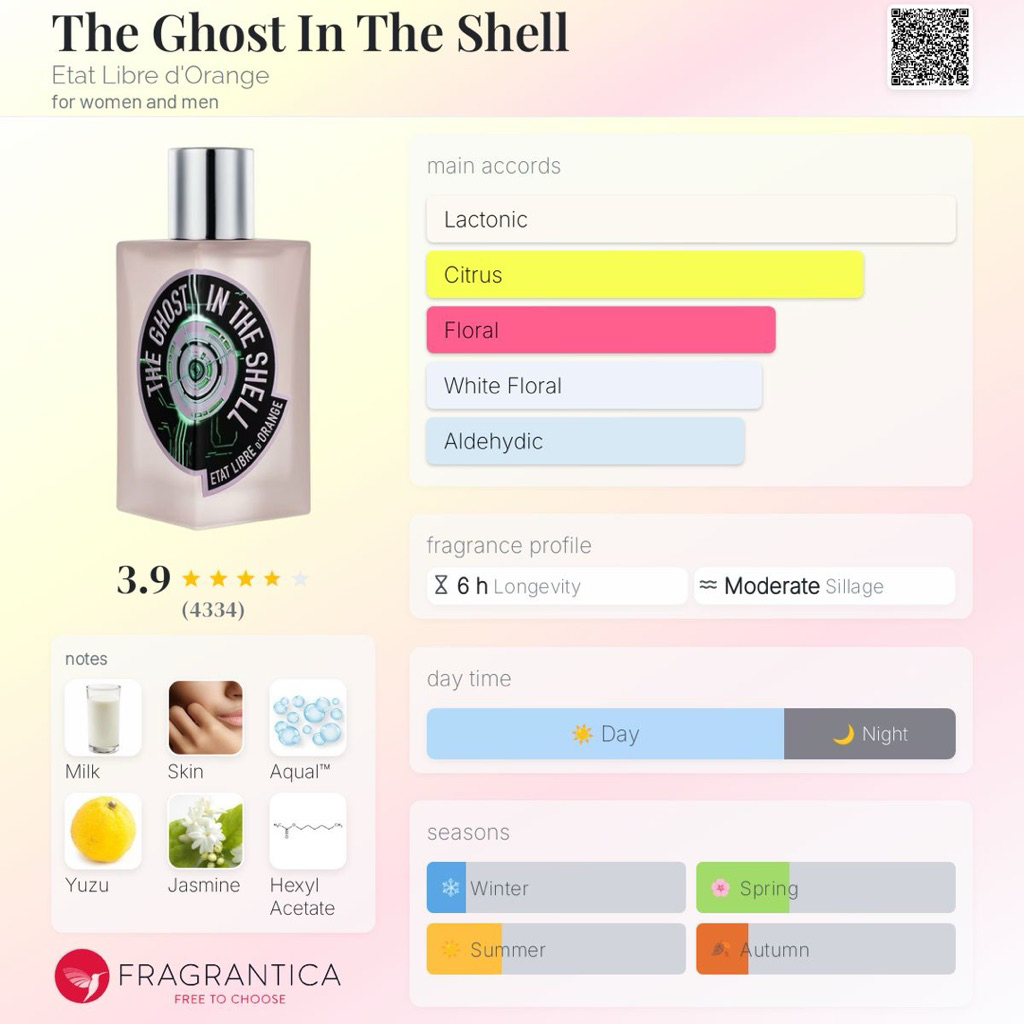 [น้ำหอมแบ่งขาย] น้ำหอมบ้าน Etat Libre d'Orange | Putain des Palaces / Ghost in The Shell / Hermann  / U Or Someone ☁️🌹🧼 - รูปที่ 2