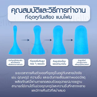 Hellosmile Foam earplugs อุดหูโฟม เก็บเสียง ขนาดมินิ ลดเสียงรบกวน เสียงกรน นอนหลับ ใช้ซ้ำได้ พกพา สะดวก