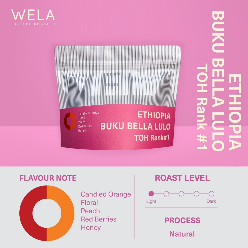 WELA Coffee Roaster - เมล็ดกาแฟคั่ว Ethiopia Buku Bella Lulo TOH Rank#1, Natural Process, Light Roast