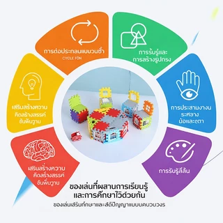 โมเดลบ้านพลาสติกขนาดใหญ่พร้อมหน้าต่าง ของเล่นประกอบสำหรับเด็กอนุบาล ชุดบ้านต่อกันที่ปลอดภัย บล็อกตัวต่อสร้างสรรค์