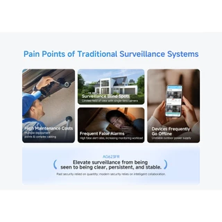 VSTARCAM AG623FR AOV Solar camera 1080P X4 4G iP Camera กล้องวงจรปิดไร้สาย