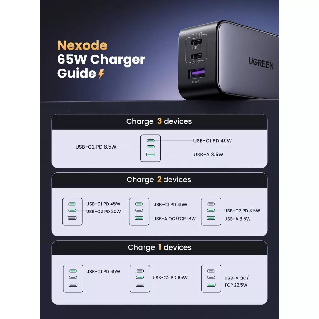 ที่ชาร์จติดผนัง UGREEN Nexode 65W GaN 3 พอร์ต พับเก็บได้ สำหรับโน้ตบุ๊คและสมาร์ทโฟน thumbnail 9