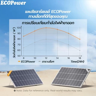 แผงโซล่าเซลล์ solar cell 12Vสำหรับชาร์จแบตเตอรี่ แผงโซร่าเซลล์ Solar panel Monocrystalline แผงโซล่า