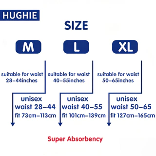 [รายการใหม่เข้ามา !!!] HUGHIE ผ้าอ้อมผู้ใหญ่ สูตรบางเบา มีอัตราการดูดซึมสูง 2000CC M/L/XL（100pcs）