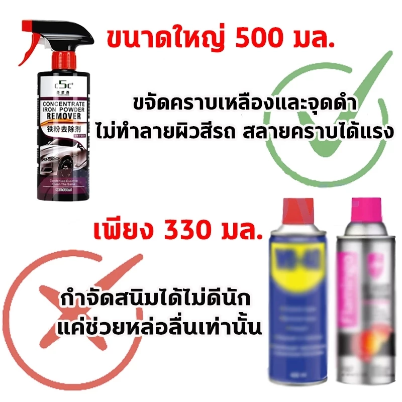 🔥ขจัดสนิม1วินาที🔥น้ำยาล้างสนิม500ML แค่ฉีดกำจัดสนิม น้ำยากัดสนิม ไม่ทำร้ายโลหะ น้ำยาขจัดสนิม สูตรใหม่ประสิทธิ์ภาพสูง thumbnail 8