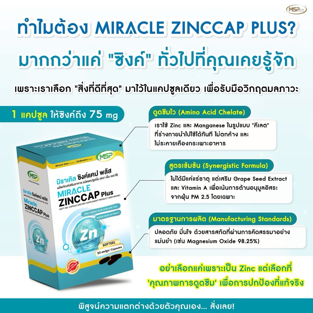 MSPแคปซูลนิ่มMIRACLE ZINCCAP PLUS 30 CAP / 77 ZINC PLUS C ซิงค์แคป ลดการเกิดสิว บำรุงผม เล็บให้สุขภาพดี/zinc THP