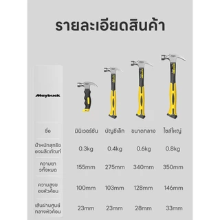 Maybuck Japan ค้อนมินิ ค้อนเล็ก ฆ้อนเล็ก ด้ามสั้น พกพาง่าย ใช้งานได้หลากหลายงาน Mini Claw Hammer