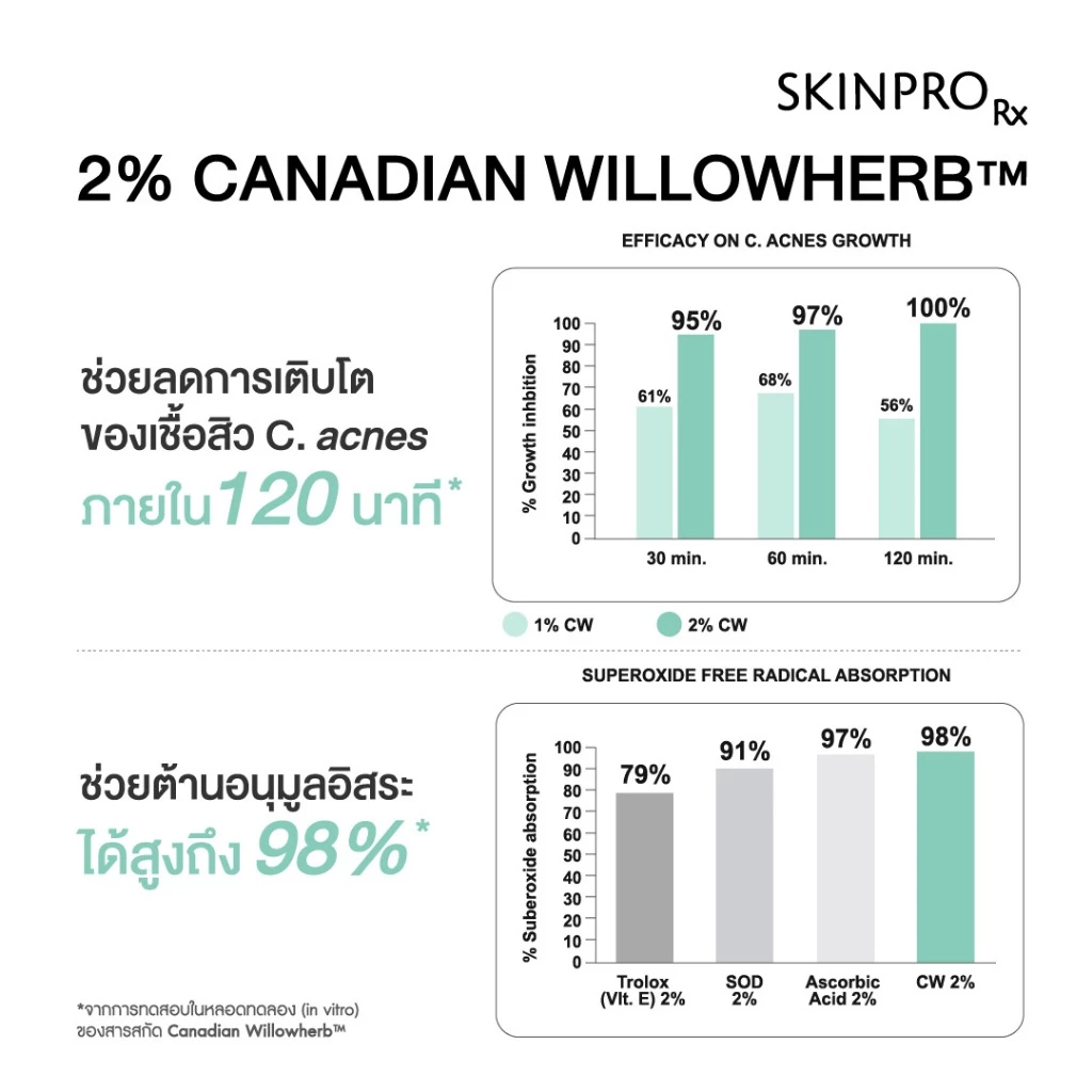 SKINPRO Rx Acne X Moisturizer 50ml มอยซ์เจอร์ไรเซอร์สำหรับผิวมัน/เป็นสิว บำรุงผิวหน้า ลดการเกิดสิวซ้ำ ควบคุมความมัน thumbnail 7