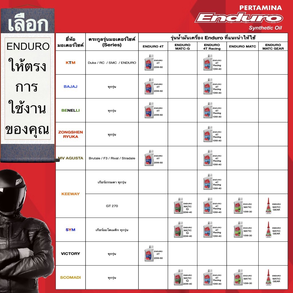 น้ำมันเครื่อง ENDURO รุ่น 4T MATIC-G 20W40 0.8L - รูปที่ 2