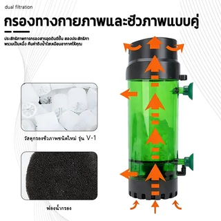 กระบอกปั่น ปั๊มกรอง เพิ่มออกซิเจน LH-300/600 มีแถมมูฟวิ่งเบดให้ฟรี ระบบกรองชีวภาพ เพิ่มออกซิเจนในน้ำ ช่วยกำจัดของเสีย