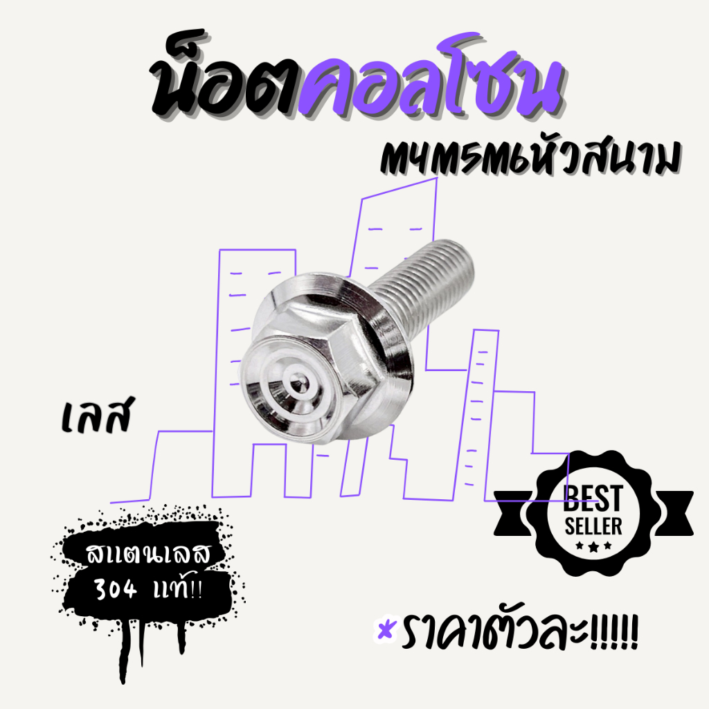 น็อตคอลโซน M4 M5 M6 “หัวสนาม” หัวหกเหลี่ยม เกลียวปล่อยเกลียวมิล ราคาต่อ 1 ตัว ราคา ถูกที่สุด ดีลบีเคเค แกลเลอรีภาพที่ 2