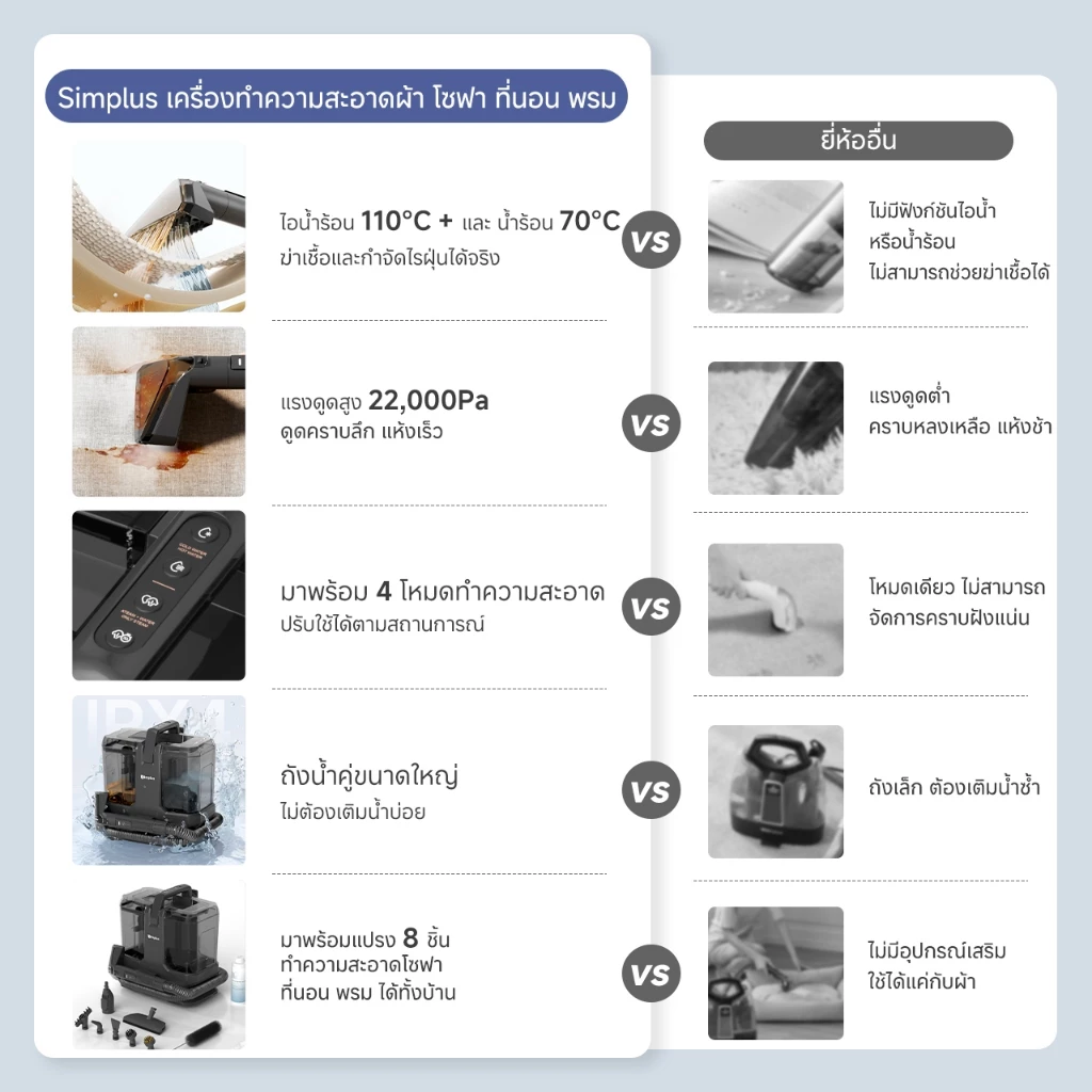 Simplus เครื่องดูดฝุ่นซักพ่นไอน้ำ BYJH003 สำหรับโซฟา ที่นอน พรม thumbnail 4