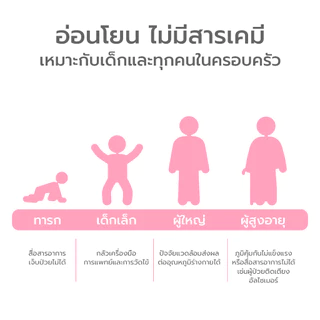 Simpskincare สติกเกอร์วัดอุณหภูมิร่างกาย แผ่นแปะวัดไข้ Tempatch+ วัดแม่นยำ ใช้งานง่าย