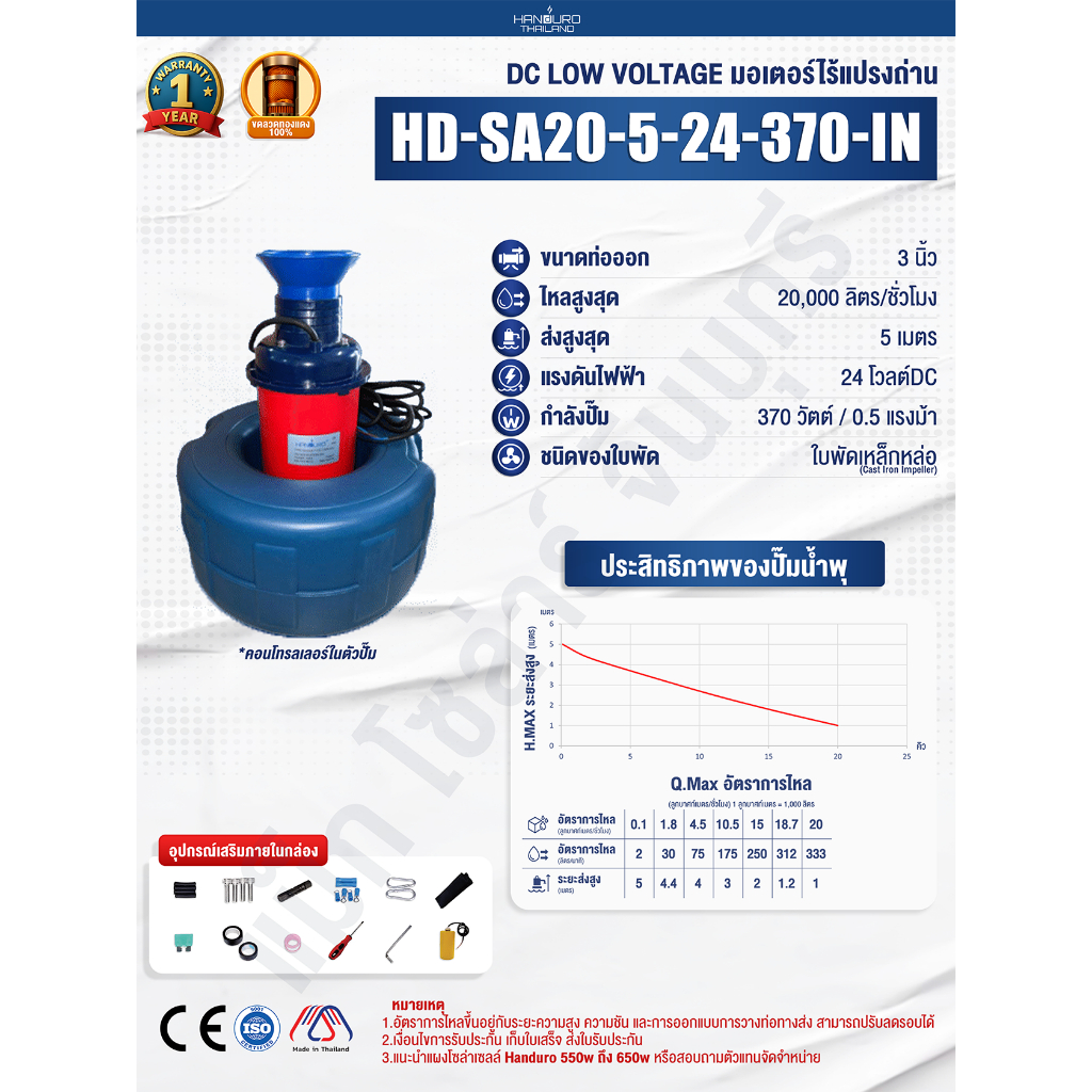 ปั๊มน้ำพุโซล่าเซลล์รุ่น HD-SA20-5-24-370-IN