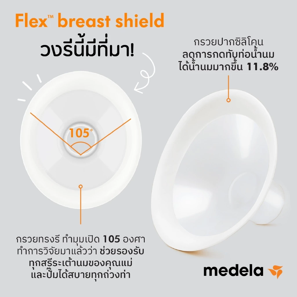 MEDELA | กรวยปั๊มนม อะไหล่เครื่องปั๊มนม รุ่น Flex | Breast Pump Parts (1 แพคมี 2 ชิ้น) ของแท้ 100% ทางร้านแพคเอง