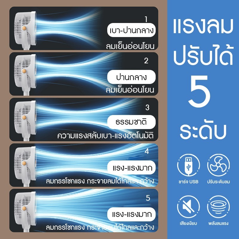 พัดลม พัดลมตั้งพื้น พัดลมตั้งโต๊ะ พัดลมปรับสูงได้ พัดลมพกพา พัดลมตัวเล็ก  PAE-698 = มีรีโมท และส่ายได้ PAE-699 = ไม่มีรี รูปที่ 6