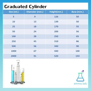 กระบอกตวง กระบอกตวงปริมาตร กระบอกตวงแก้ว (Glass Graduated Cylinder) ขนาด 500, 1000, 2000ml