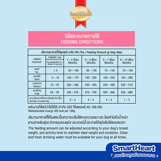 SmartHeart Puppy อาหารลูกสุนัข สมาร์ทฮาร์ท รสเนื้อวัวและนม ขนาด 15 kg.[กระสอบ]
