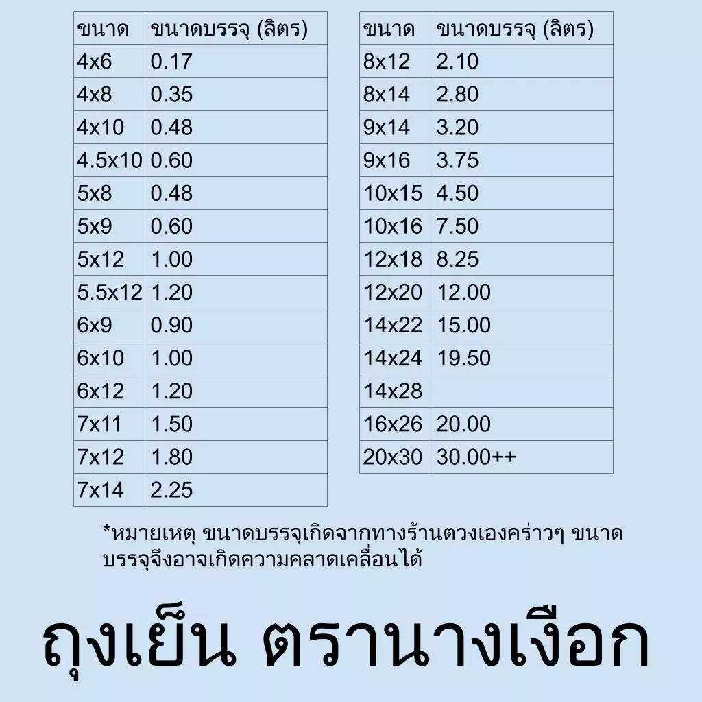 ถุงเย็น ถุงพลาสติก พีอี (PE) ใส่น้ำแข็ง แช่เย็น แช่ฟรีซ ทุกขนาด เหนียว ไม่แตก มีหลายขนาด น้ำหนัก 0.5 kg. ตรานางเงือก thumbnail 4
