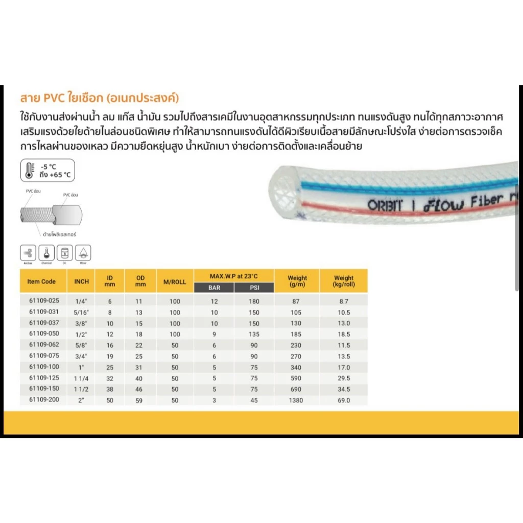 (ตัดตามสั่ง) สายใยเชือก ORBIT 1/4", 5/16", 3/8", 5/8'', 1/2", 3/4",1'' ใช้ได้กับ ลม แก๊สของเหลว สารเคมี thumbnail 6