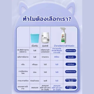❤️ขจัดคราบดำอย่างรวดเร็ว❤️น้ำยาขัดหม้อดำ น้ำยาขัดกระทะ ครีมขัดหม้อดำ 550ml การทำความสะอาดที่ทรงพลัง ไม่ทำลายเครื่องครัว