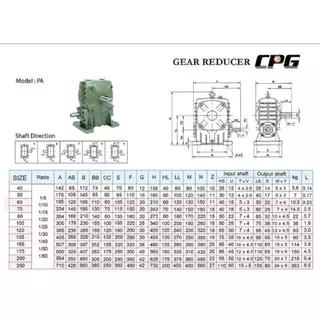 เกียร์ทดรอบ รุ่น PA15(60) ยี่ห้อ CPG
