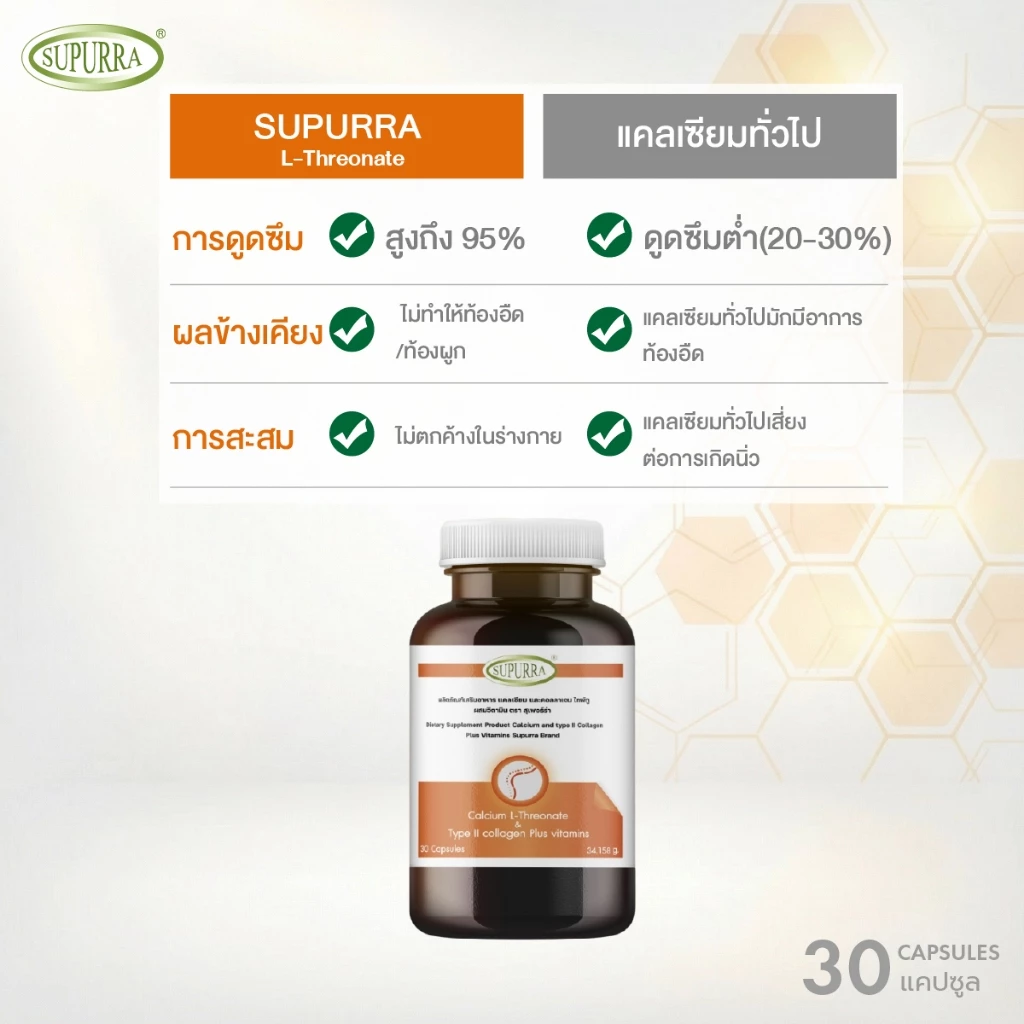 [1 เเถม 1] Supurra Calcium L-Threonate แคลเซียมแอลทรีโอเนต ตราสุเพอร์ร่า [C14] thumbnail 5