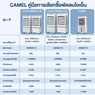 CAMEL พัดลมไอเย็น 40L จอสัมผัส มีรีโมท ตั้งเวลาได้ ลมเย็นสบาย ประหยัดไฟ ใช้กับห้องนอน ห้องนั่งเล่น