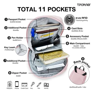 Tpartner แท้ 100% MovePass RFID Crossbody Bag กระเป๋าสะพายข้างกันขโมยจุเยอะกว่าเดิม ใส่มือถือ พาสปอร์ต บัตรเครดิต