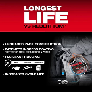 【รับประกัน 5 ปี】Original M18 FUEL 88v 820n.m บล็อกไฟฟ้า ประแจไฟฟ้า ประแจกระแทก เครื่องมือช่าง 2 เตอรี่ลิเธียมชาร์จเร็ว