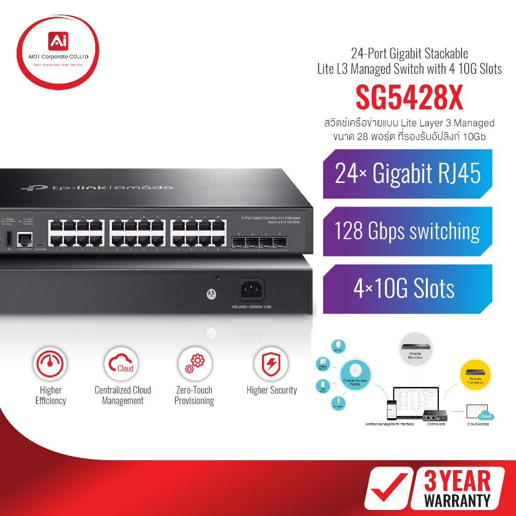 สินค้าใหม่ TP-Link รุ่น SG5428X Omada 24-Port สวิตช์เครือข่ายแบบ Lite Layer 3 Managed ขนาด 28 พอร์ต