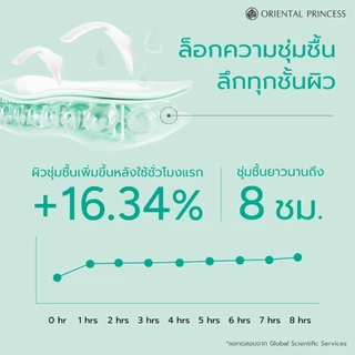 Oriental Princess คลีนเซอร์เจล Hydra Harmony Hydrating Cleanser 140 ml