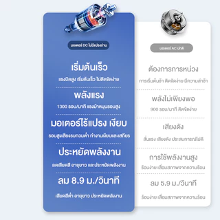พัดลมดูดอากาศติดฝ้า อินเวอร์เตอร์ เสียงเงียบ ประหยัดไฟ ดูดแรง ขจัดกลิ่น ลดชื้น ประกัน 3 ปี ห้องน้ำ ห้องครัว