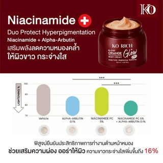 [ ตะกร้า บริษัท ] ครีมส้มเลือดทาตัว เคโอริช สูตรเข้มข้น ( 100 ML ) สำหรับผิวคล้ำสะสม ฝังลึก