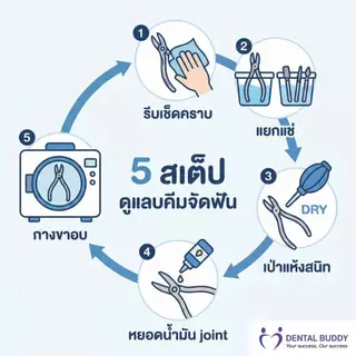 DR.ORTHO - Mathieu - คีมจับเข็ม/จับยาง