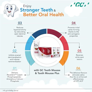 (หมดอายุ 2028+) GC Tooth Mousse Plus™ ครีมบำรุงฟัน แคลเซียมชีวภาพ + ฟลูออไรด์
