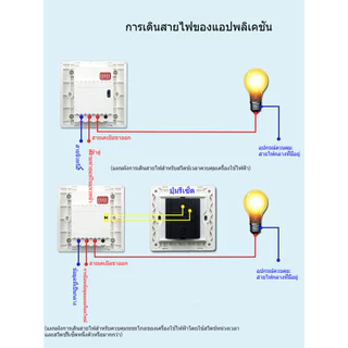 รุ่น 86 แผงควบคุมตั้งเวลาพร้อมสวิตช์ปิดอัตโนมัติ 30 นาที สำหรับพัดลมระบายอากาศและมอเตอร์ปั๊มน้ำ