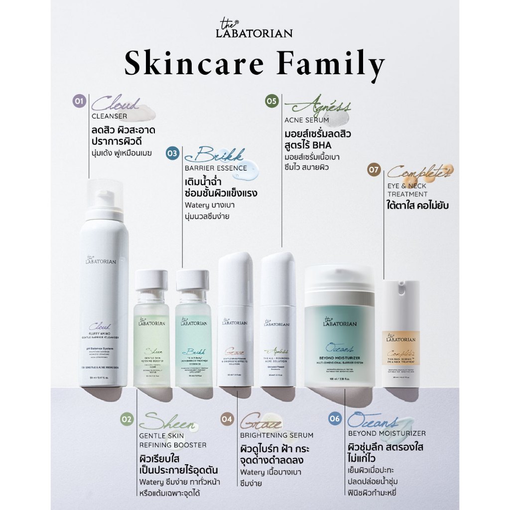 The Labatorian all product