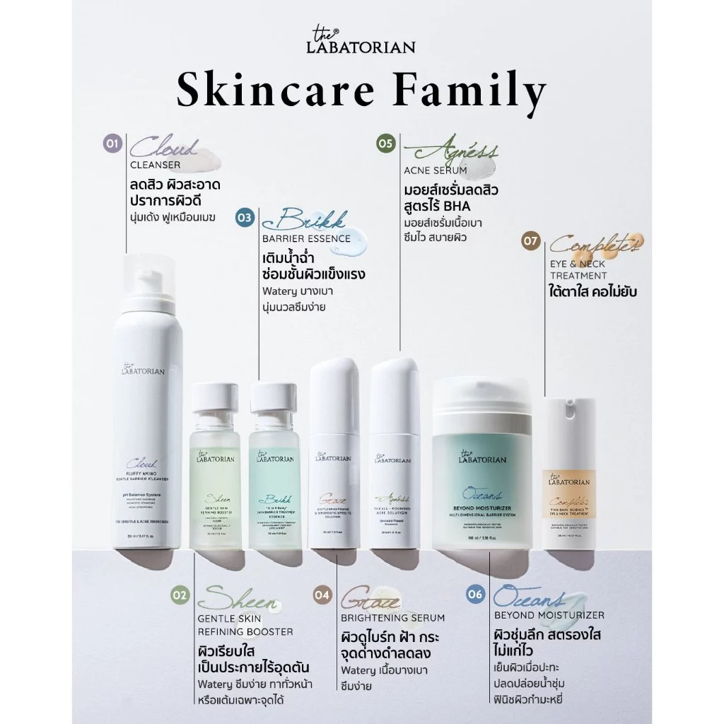 The Labatorian all products