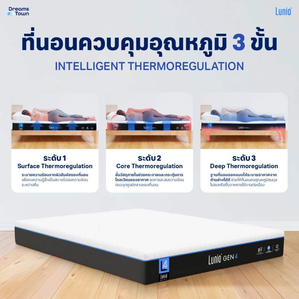 Lunio Gen4 ที่นอนยางพาราแท้ thumbnail 8