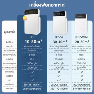 XPX เครื่องฟอกอากาศ Air Purifie เครื่องฟอกอากาศฟังก์ชั่นภาษาไทย 40ตร.ม.กรองฝุ่น ควัน และสารก่อภูมิแพ้ ไรฝุ่น รับประกัน3ป