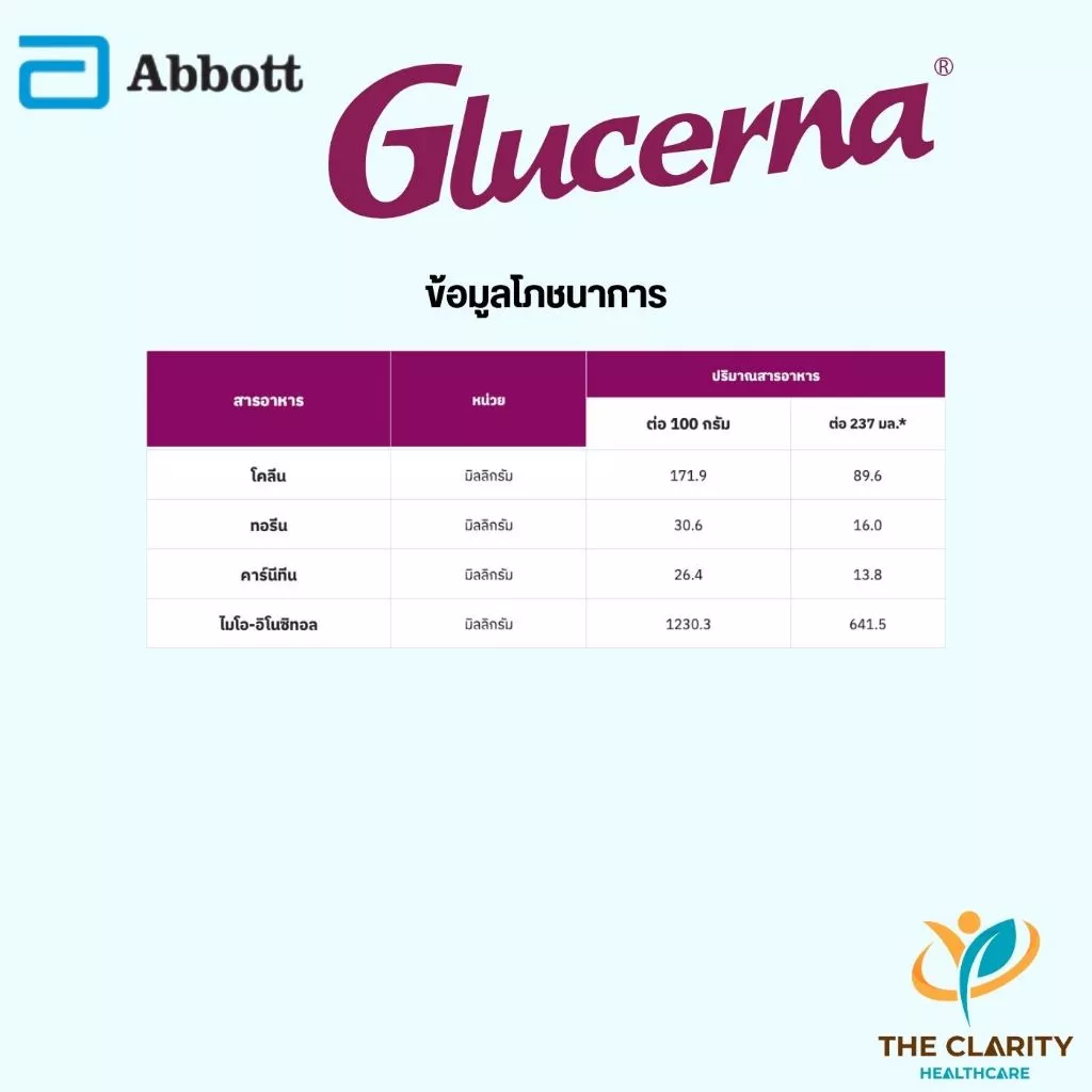 Glucerna Advance 800g กลิ่นธัญพืช โปรตีน 3 ชนิด ใยอาหารสูง thumbnail 8