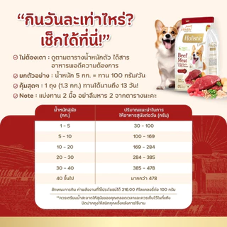Pawdy อาหารสุนัขเกรดพรีเมียม Holistic สำหรับสุนัขโต อายุ 1-6 ปี สูตรเนื้อวัวย่างและเห็ดทรัฟเฟิล ขนาด 8 กก. (มี 2 ขนาด)