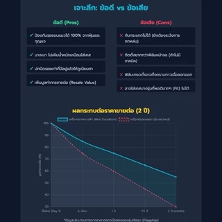 ฟิล์มกันรอย สำหรับแท็บเล็ตรุ่น Xiaomi Pad 8 ฟิล์มขอบข้าง Edge to Edge ฟิล์มใส ฟิล์มด้าน 1 แถม 1 ส่งด่วน