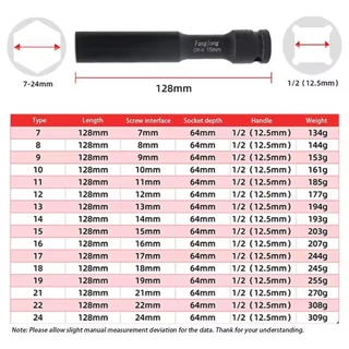 💥พร้อมส่ง💥ลูกบล็อกยาว128MM 1/2นิ้ว ปาก6เหลี่ยม 8-14mm ลูกบล็อกลม CRV สีดำ ใช้กับบล็อกไฟฟ้า ขันล้อ ถอดล้อ